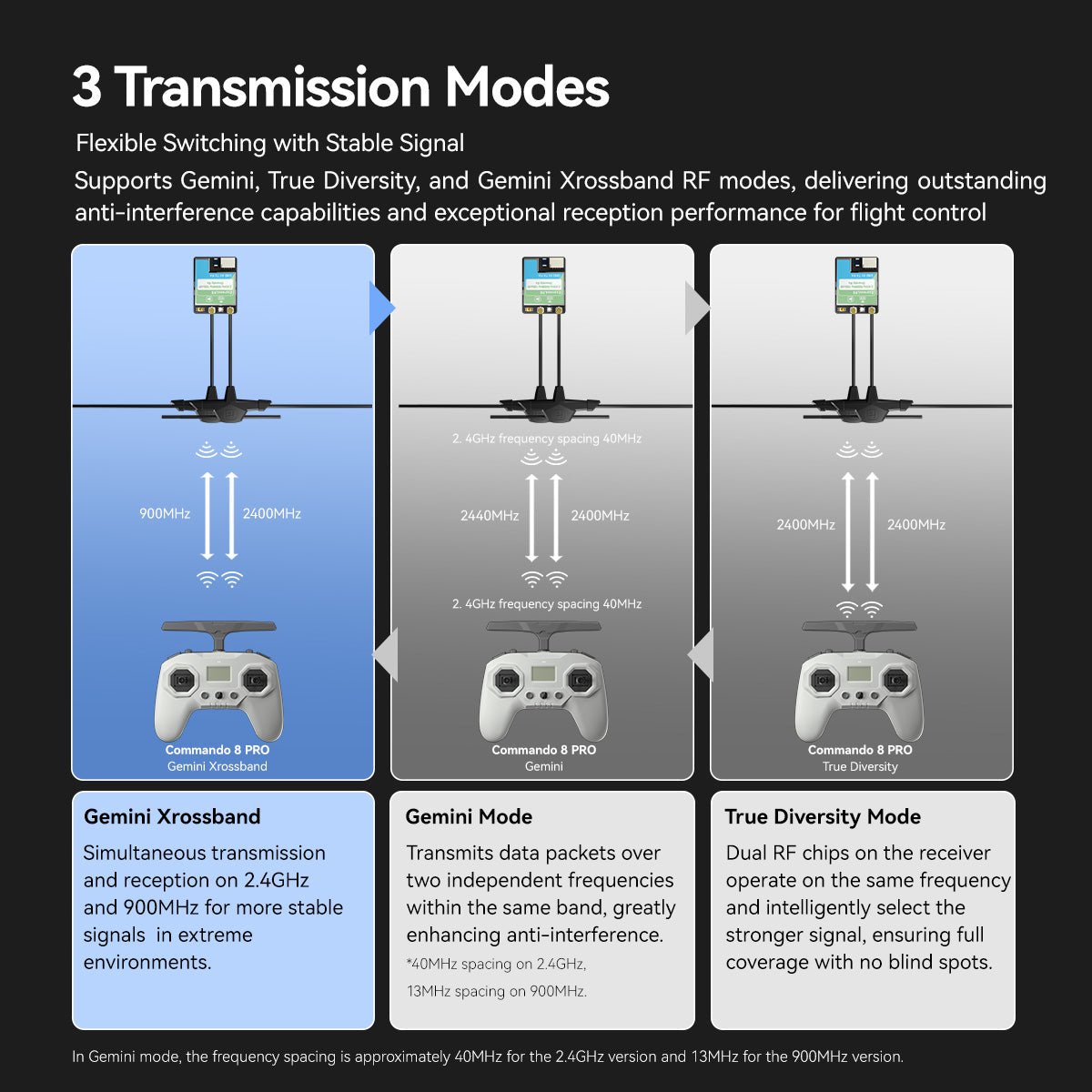 Commando 8 Pro Radio Transmitter - iFlight