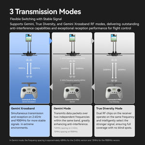 Commando 8 Pro Radio Transmitter - iFlight