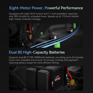 Taurus X8 Pro Max V2 8S HD Cinelifter - iFlight Europe
