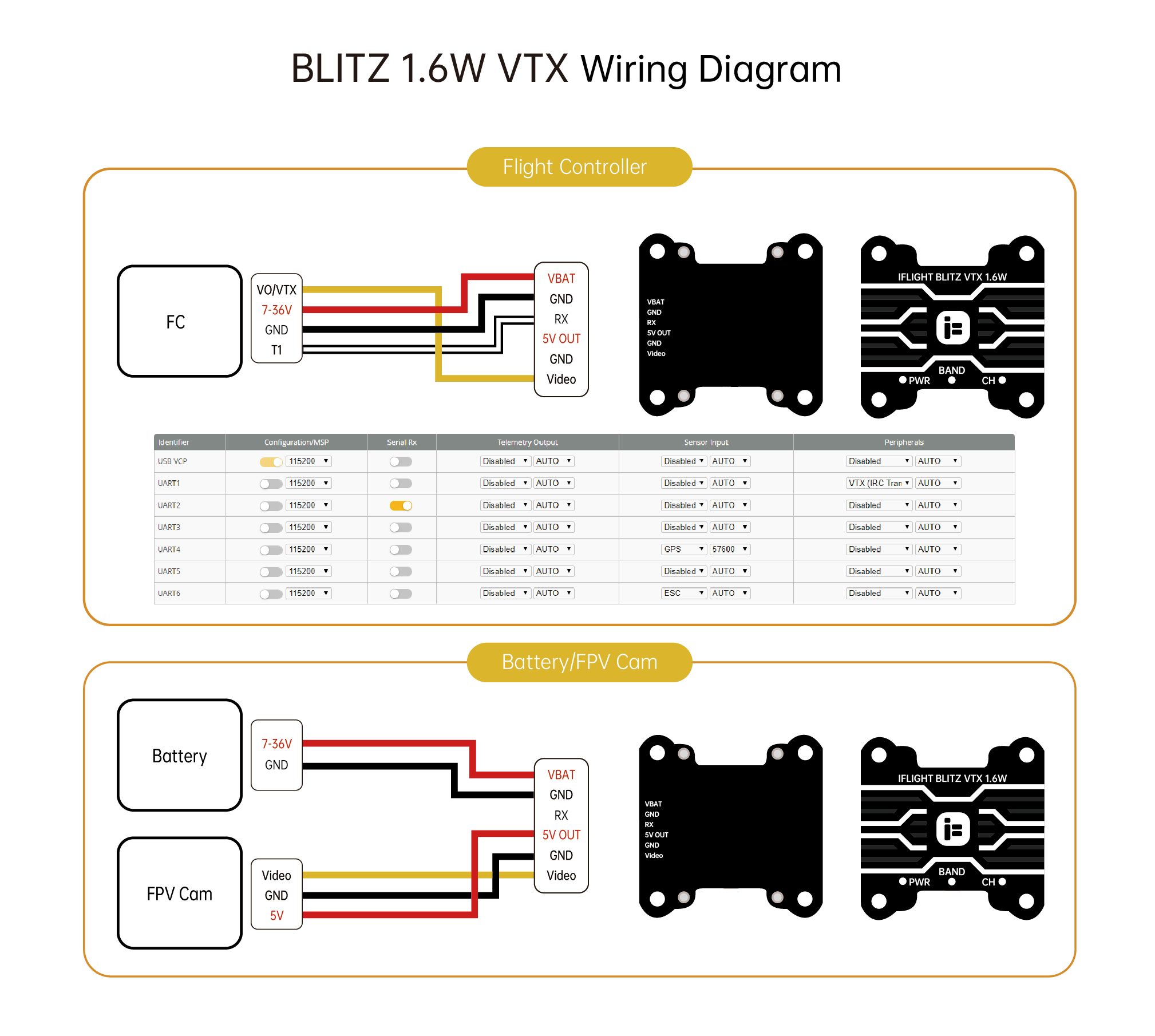 BLITZ 5.8G 1.6W VTX - iFlight