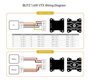 BLITZ 5.8G 1.6W VTX - iFlight